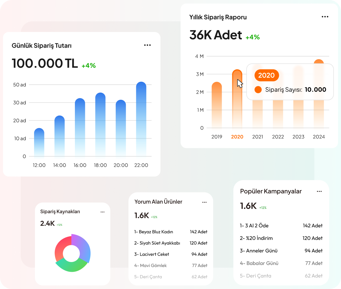 Gelişmiş İstatistikler ve Raporlar
