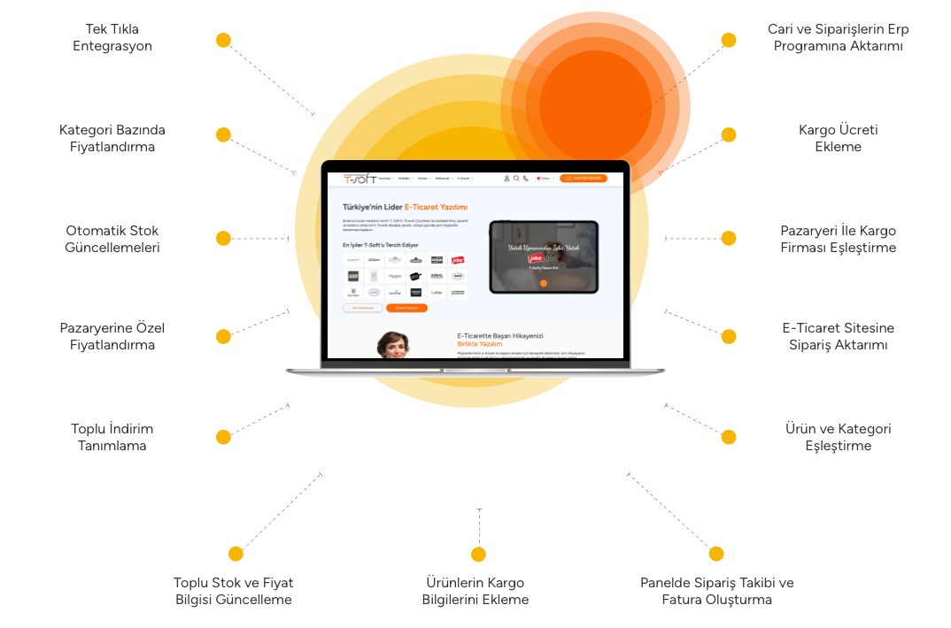pazaryeri entegrasyonu ile neler sunuyoruz