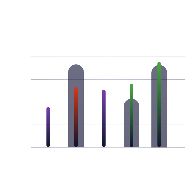 Yapay Zeka Destekli Altyapı